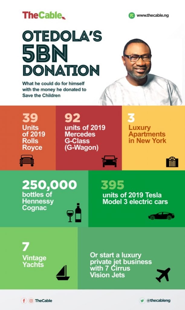 Otedola's donation to IDPs