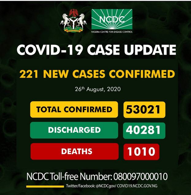 Nigeria Records 221 New Cases Of Coronavirus