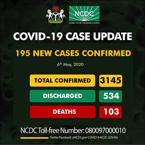 Nigeria's new coroanvirus cases