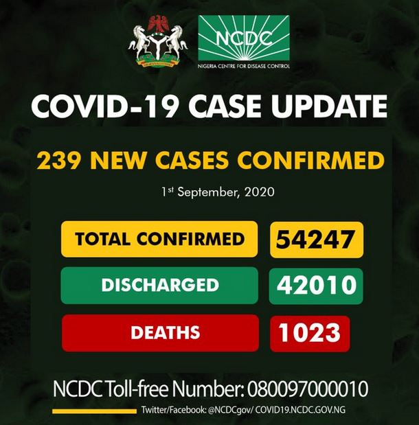 Nigeria Records 239 New Cases Of Coronavirus In Nigeria