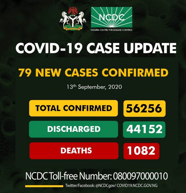 Nigeria Records 79 New Cases Of COVID-19