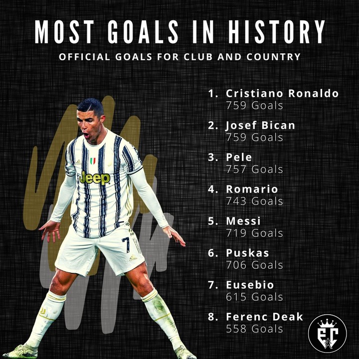Ronaldo makes history in football