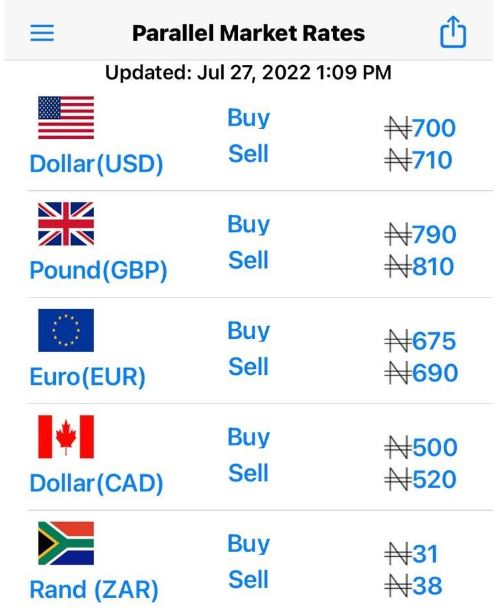 Dollar to Naira Today
