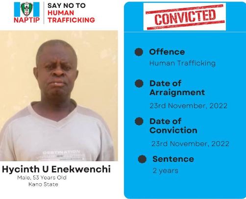 Hycinth Uchechukwu Enekwechi