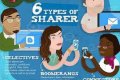 Listen Carefully, Here Are 9 Things You Should Never Share On Social Media